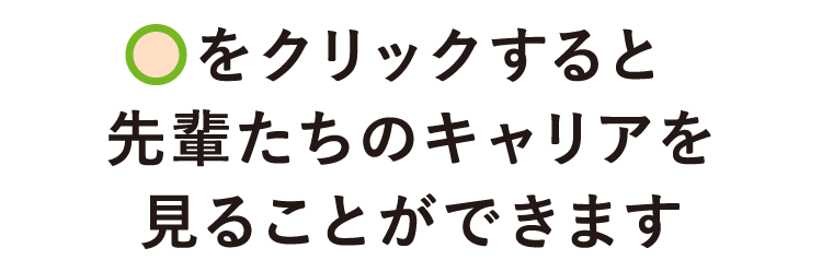 をクリックすると先輩たちのキャリアを見ることができます