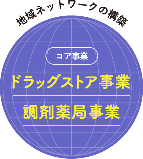 地域ネットワークの構築コア事業ドラッグストア事業調剤薬局事業