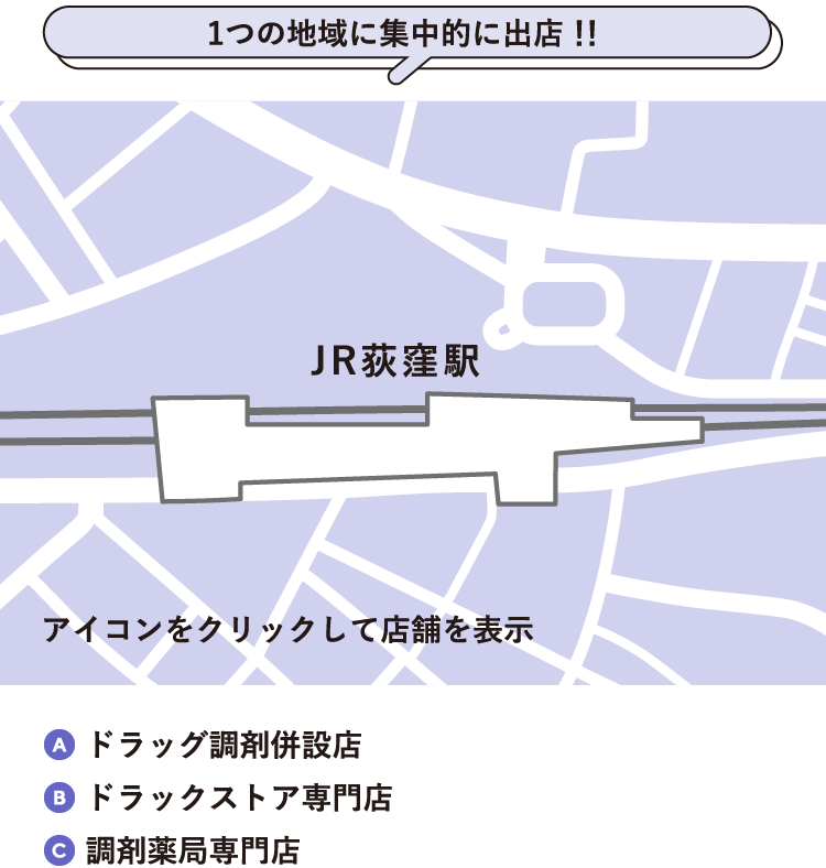 1つの地域に集中的に出店！！JR荻窪駅アイコンをクリックして店舗を表示Aドラッグ調剤併設店Bドラックストア専門店C調剤薬局専門店