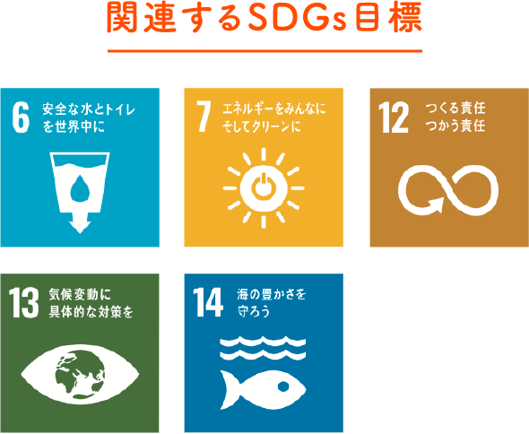関連するSDGs目標