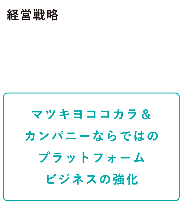 経営戦略1差別化戦略 マツキヨココカラ&カンパニーならではのプラットフォームビジネスの強化