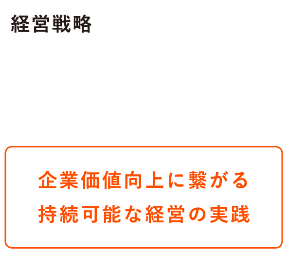 経営戦略3 社会貢献・還元 企業価値向上に繋がる持続可能な経営の実践